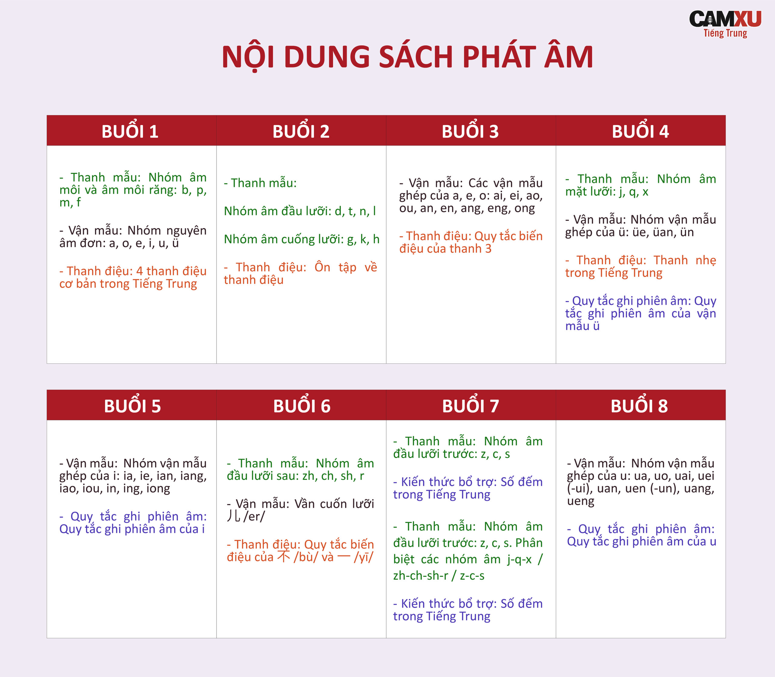 Nội dung sách Phát âm