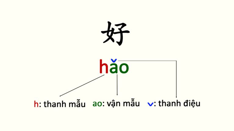 10 quy tắc vàng khi học phát âm Tiếng Trung