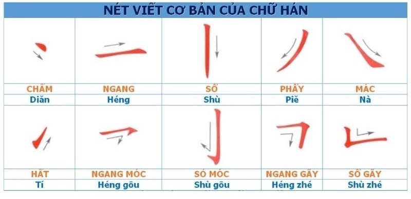 8 nét cơ bản trong Tiếng Trung