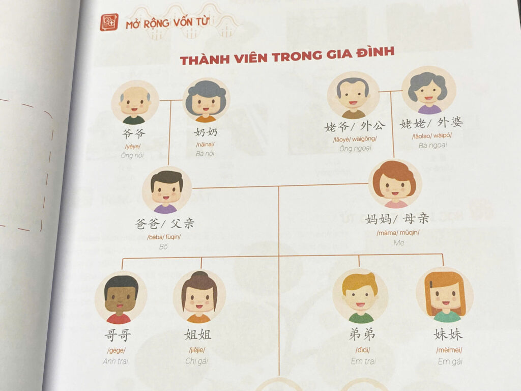 Hình ảnh minh họa từ vựng về Gia đình trong Tiếng Trung