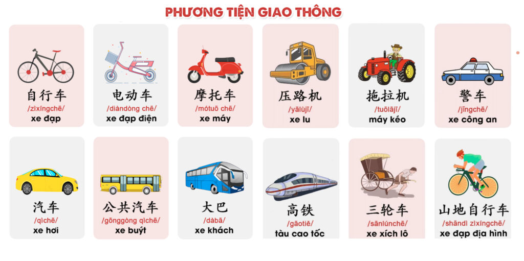 Hình ảnh minh họa từ vựng về Phương tiện giao thông trong Tiếng Trung