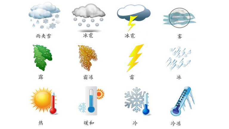 Hình ảnh minh họa từ vựng về Thời tiết, khí hậu trong Tiếng Trung