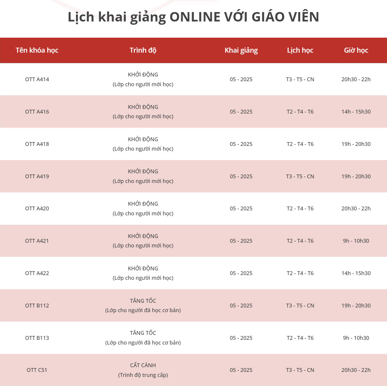 Lịch khai giảng lớp Tiếng Trung giao tiếp online với giáo viên tháng 5-2025