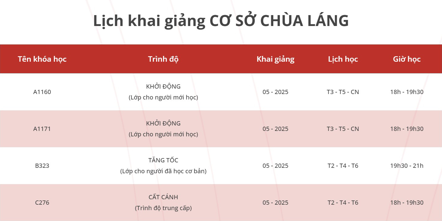 Lịch khai giảng lớp Tiếng Trung giao tiếp tháng 5-2025 tại Hà Nội (cơ sở Chùa Láng)