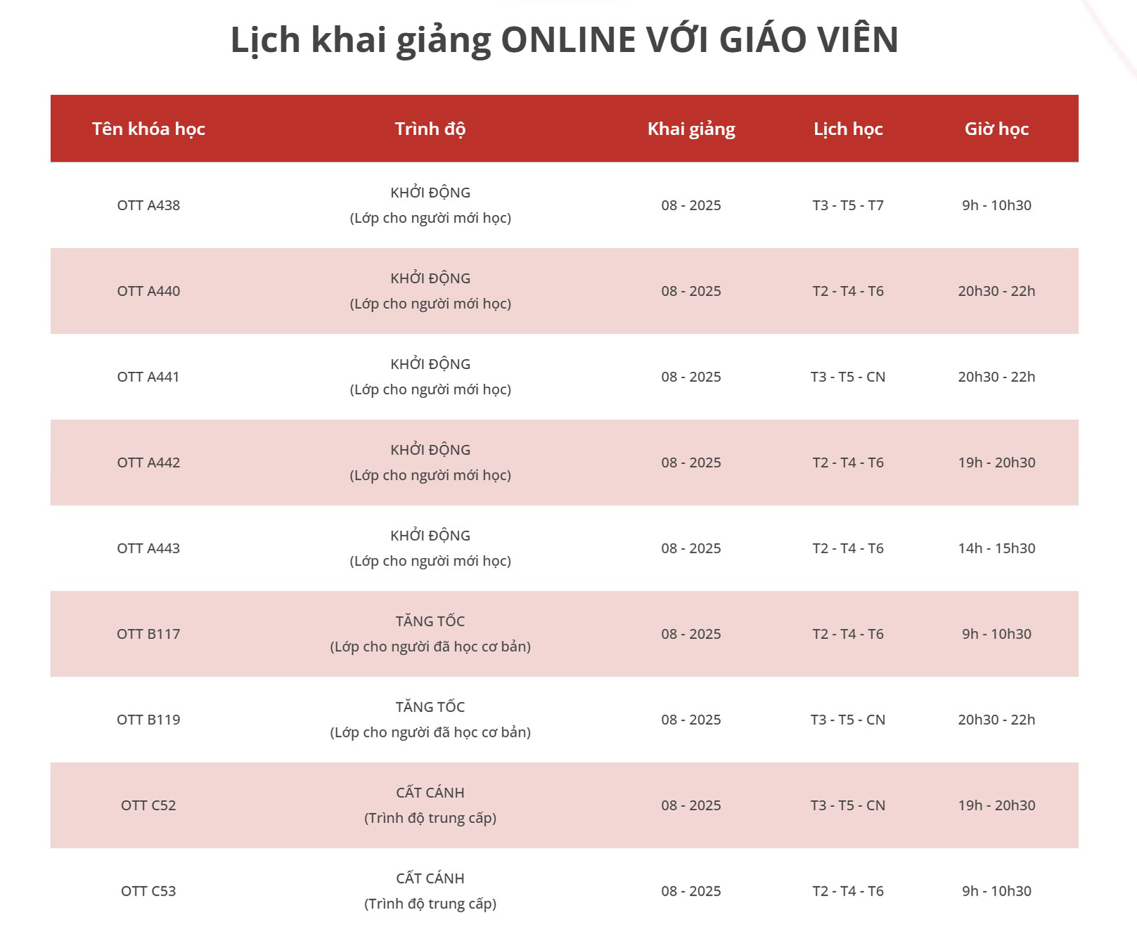Lịch khai giảng lớp Tiếng Trung giao tiếp online với giáo viên tháng 8-2025
