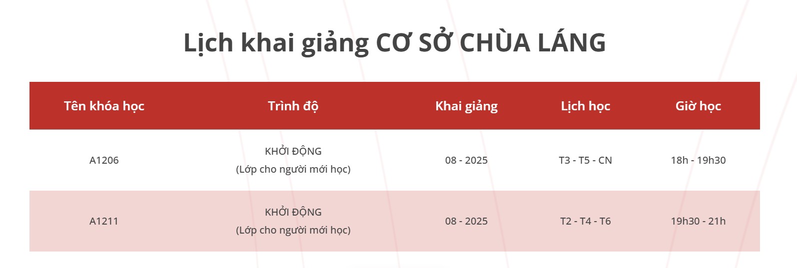 Lịch khai giảng lớp Tiếng Trung giao tiếp tháng 8-2025 tại Hà Nội (cơ sở Chùa Láng)