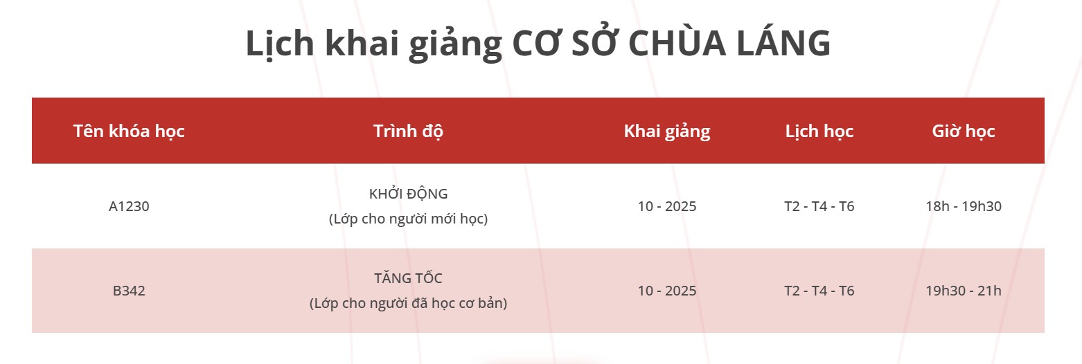 Lịch khai giảng lớp Tiếng Trung giao tiếp tháng 10-2025 tại Hà Nội (cơ sở Chùa Láng)