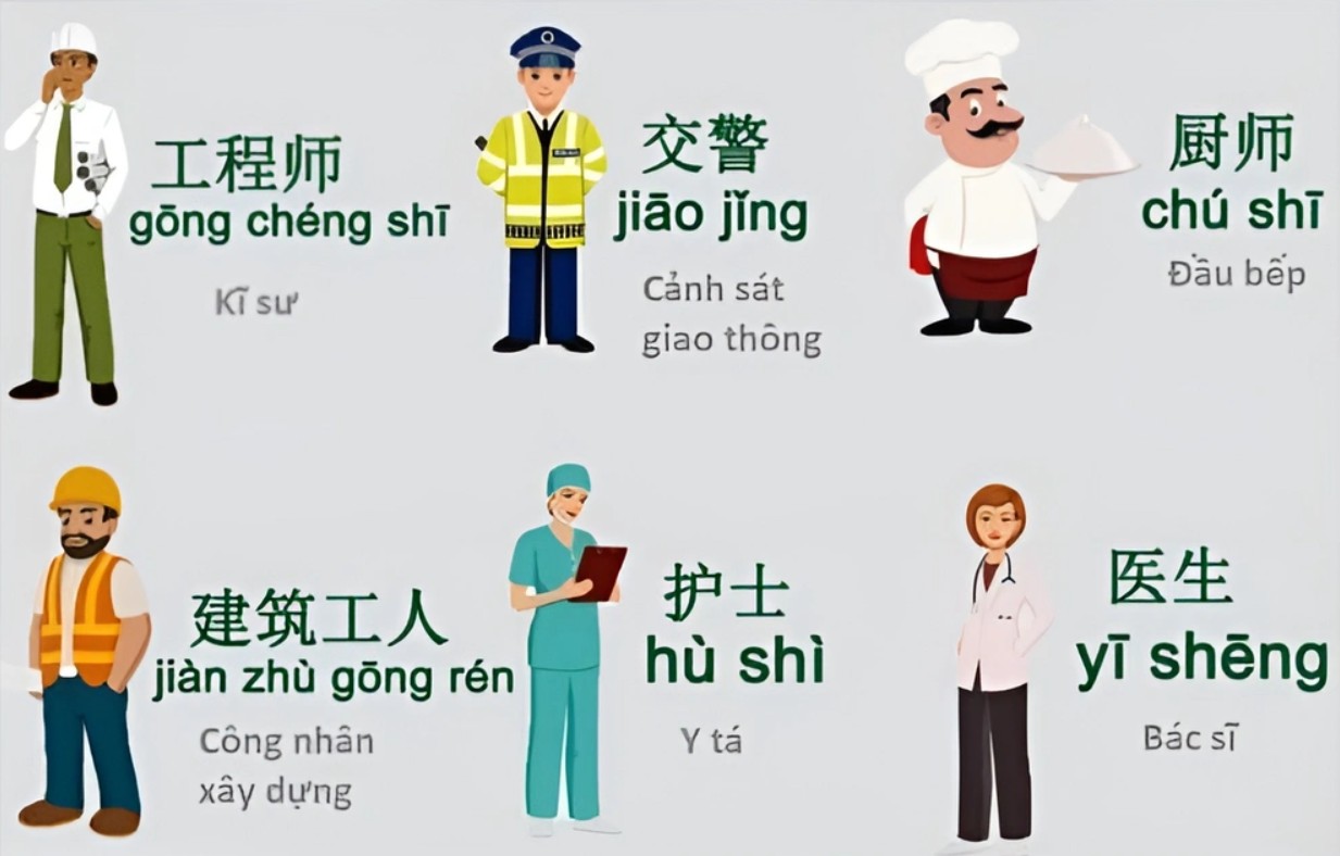 Từ vựng Tiếng Trung theo chủ đề nghề nghiệp