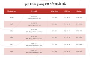 Lịch khai giảng lớp Tiếng Trung giao tiếp tháng 1-2026 tại Hà Nội (cơ sở Thái Hà)
