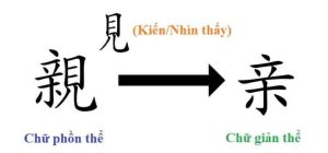 Sự thay đổi chữ "Thân" từ phồn thể sang giản thể