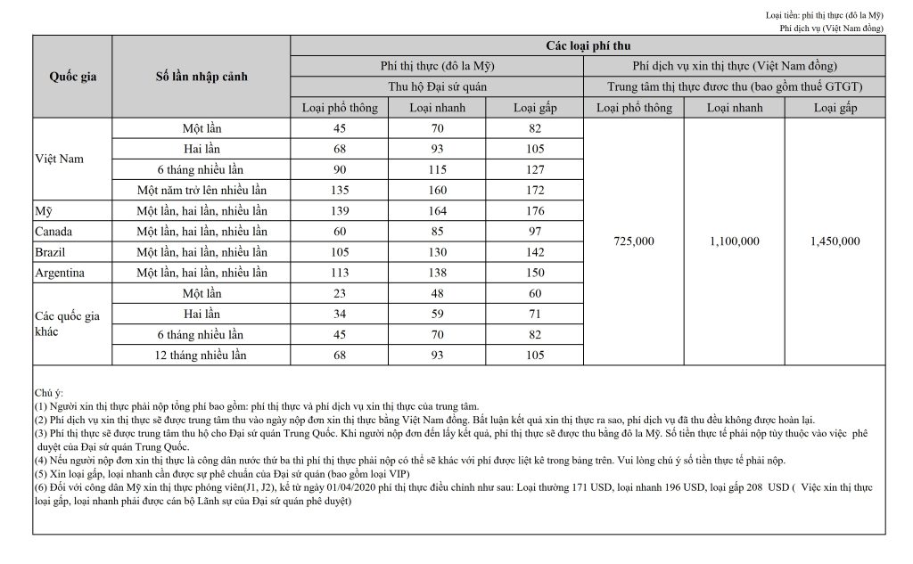 Bảng phí xin visa Trung Quốc